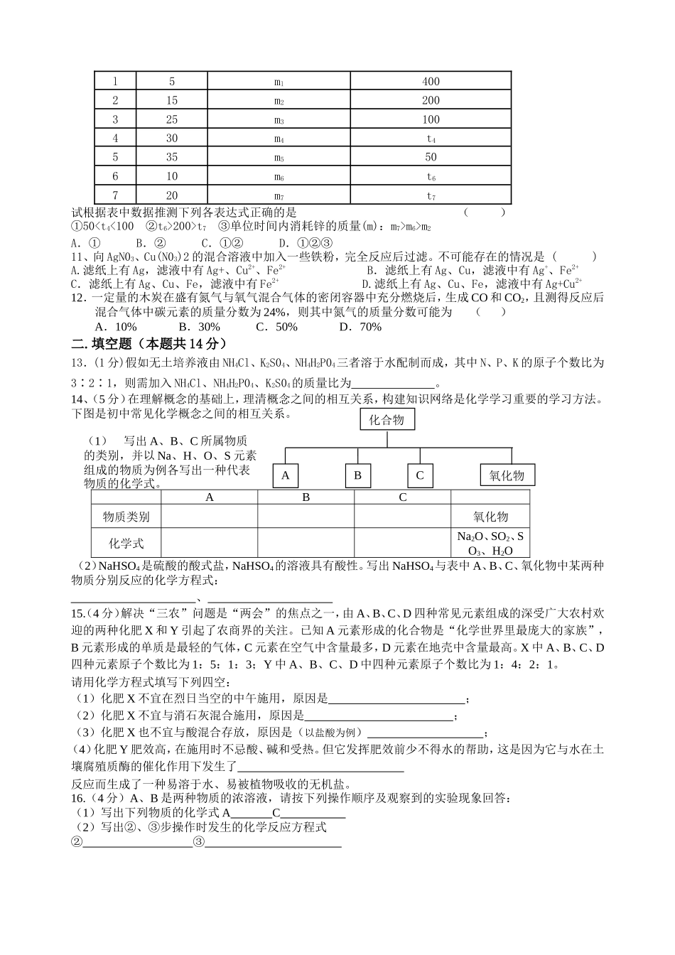 化学训练题(十五)_第2页