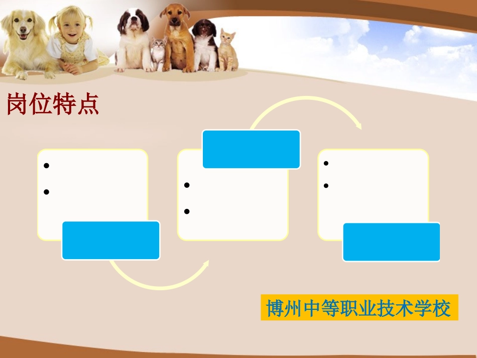 畜牧兽医专业介绍_第3页