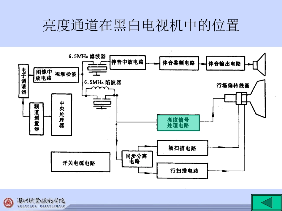 电视机的亮度通道_第3页