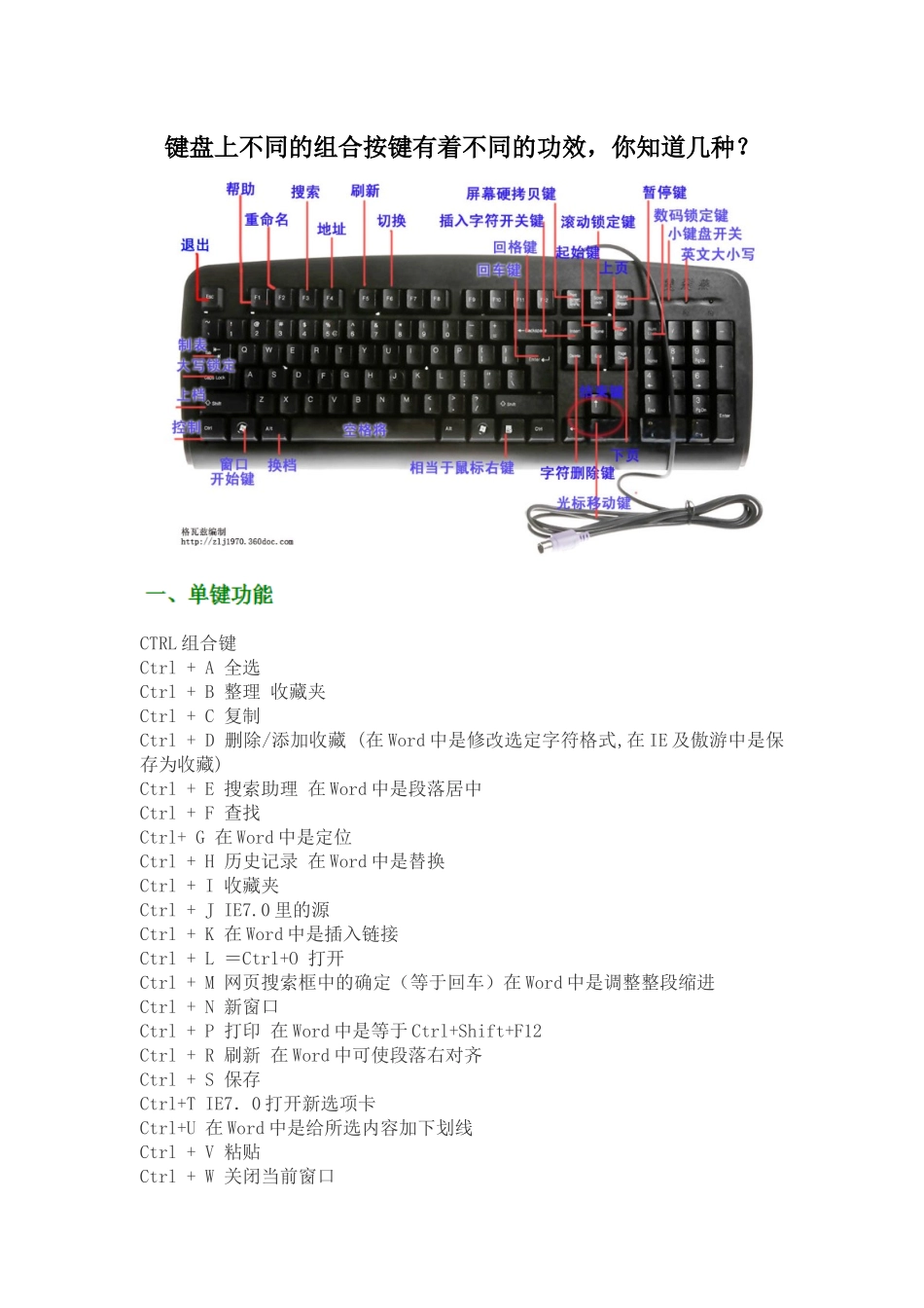 电脑键盘各键功能及各组合键功能常识_第1页