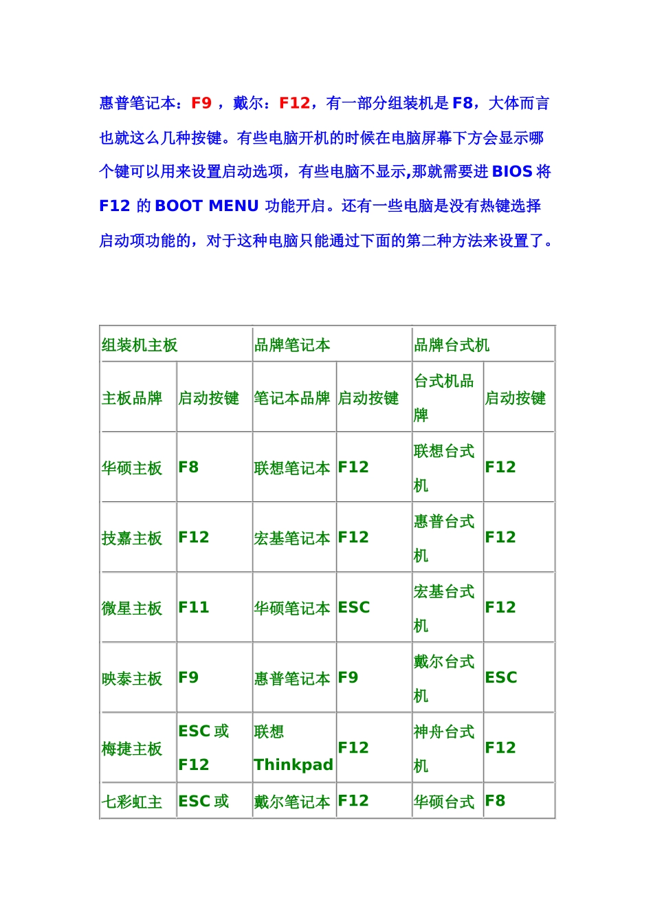 电脑如何设置U盘启动_第2页