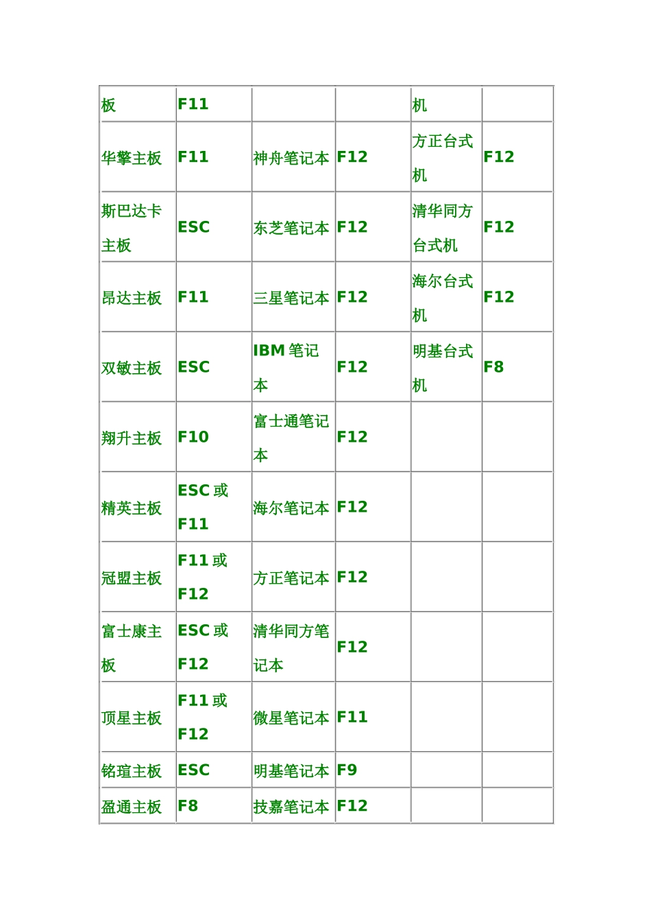 电脑如何设置U盘启动_第3页