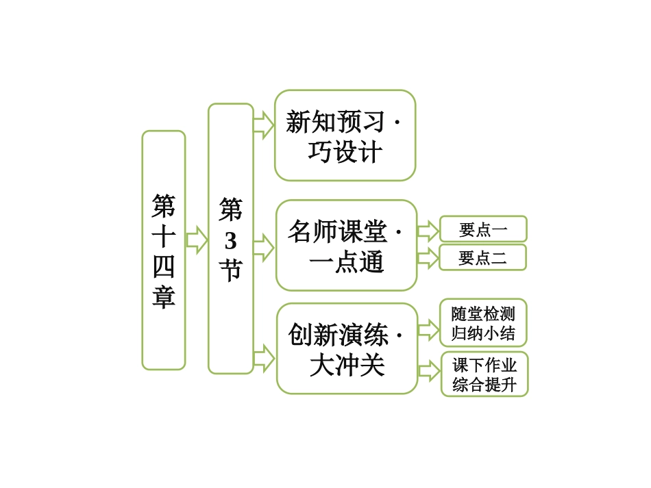 电磁波的发射和接收 课件_第1页