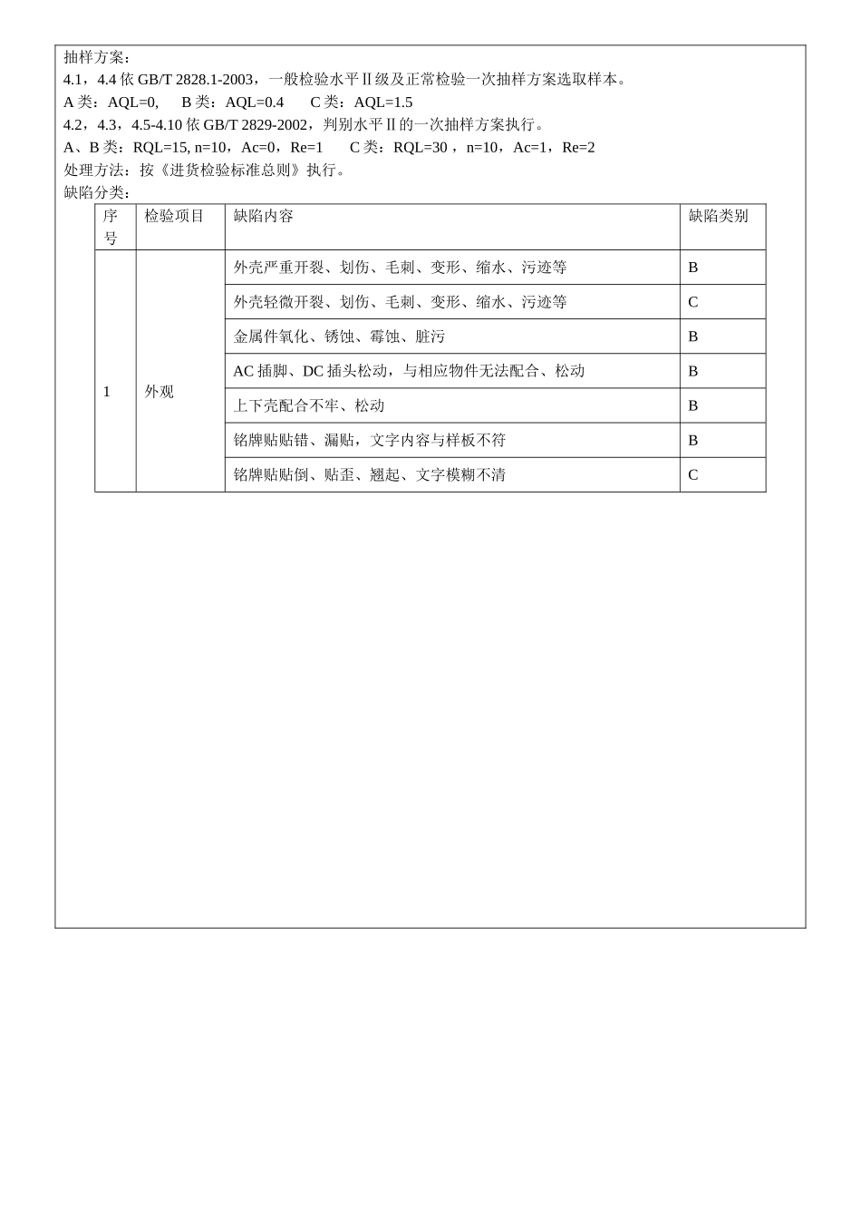 电源适配器检验规范_第2页