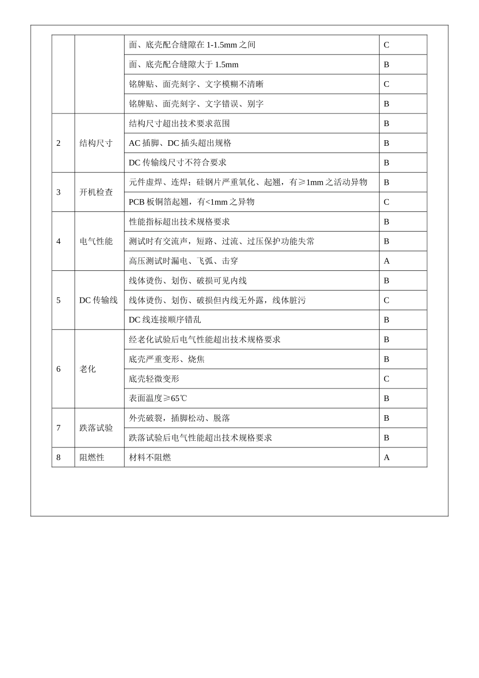 电源适配器检验规范_第3页