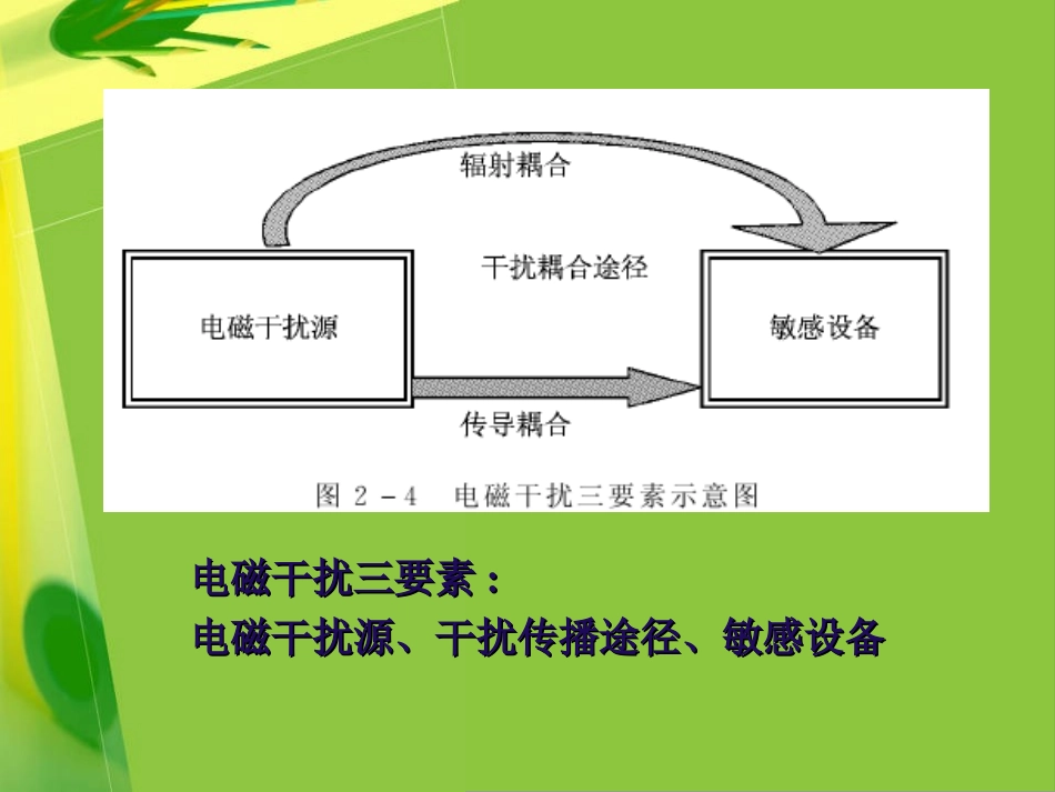 电磁兼容 第3章 电磁骚扰的耦合与传输理论_第3页