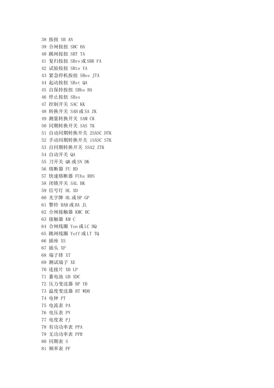 电气符号代码_第2页