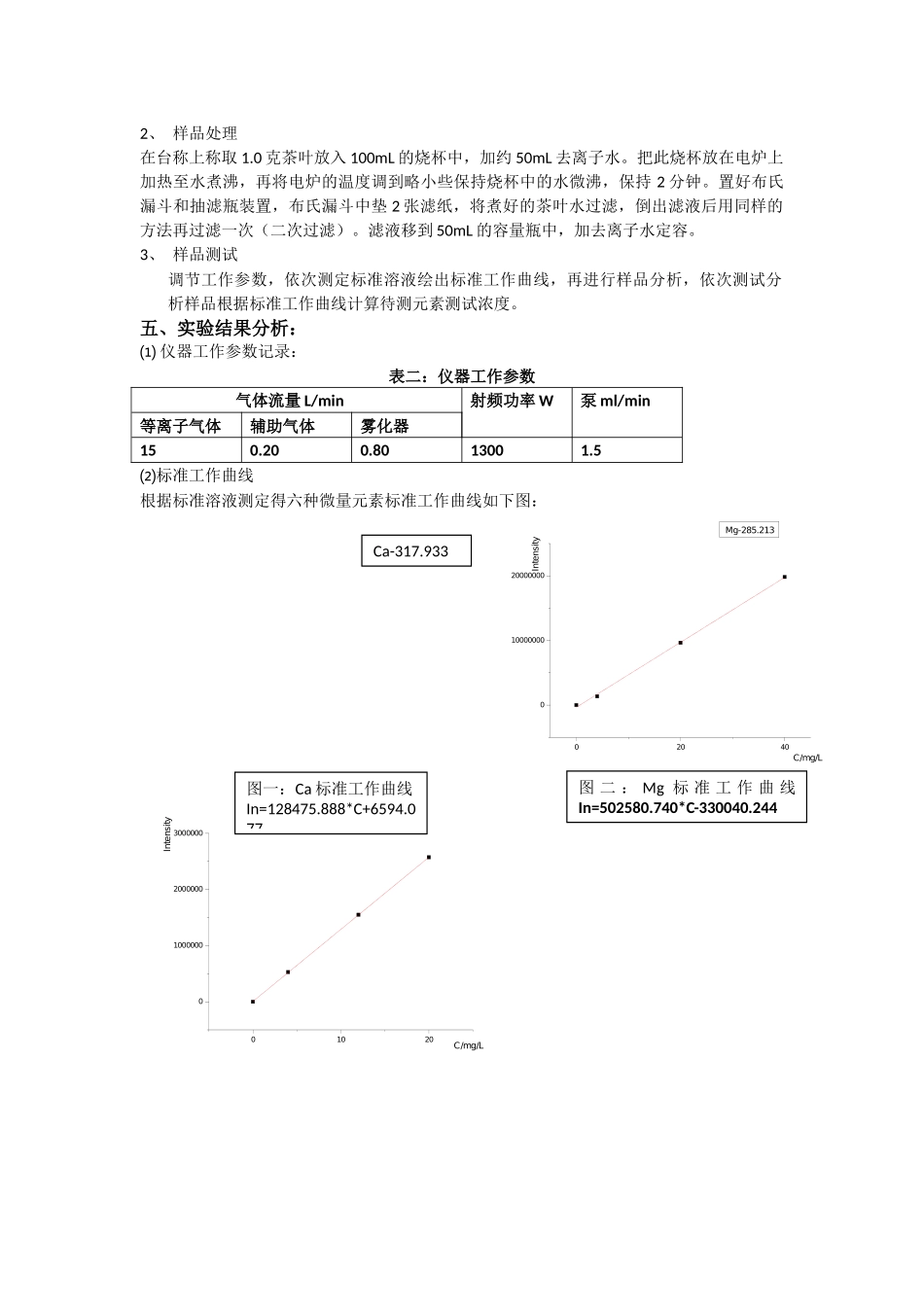 电感耦合等离子体测发射光谱法测定茶叶中的金属元素_第2页