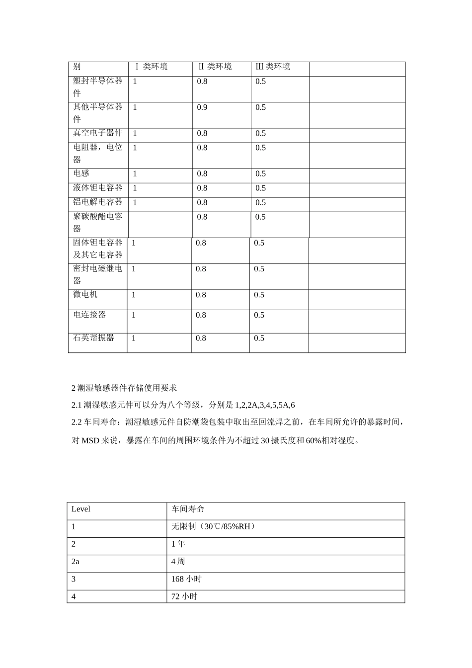 电子元件存储更改_第2页