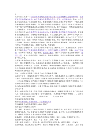 电子信息工程专业介绍汇总(薛玉龙整理)