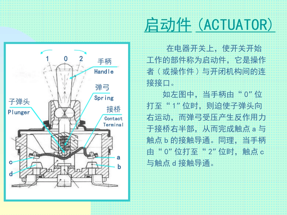 电器开关专业术语_第3页