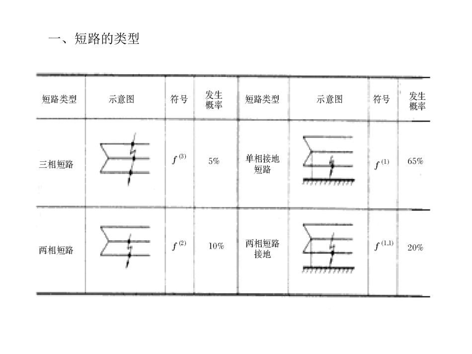 电力系统分析  第五章 电力系统故障与实用短路电流计算1_第3页