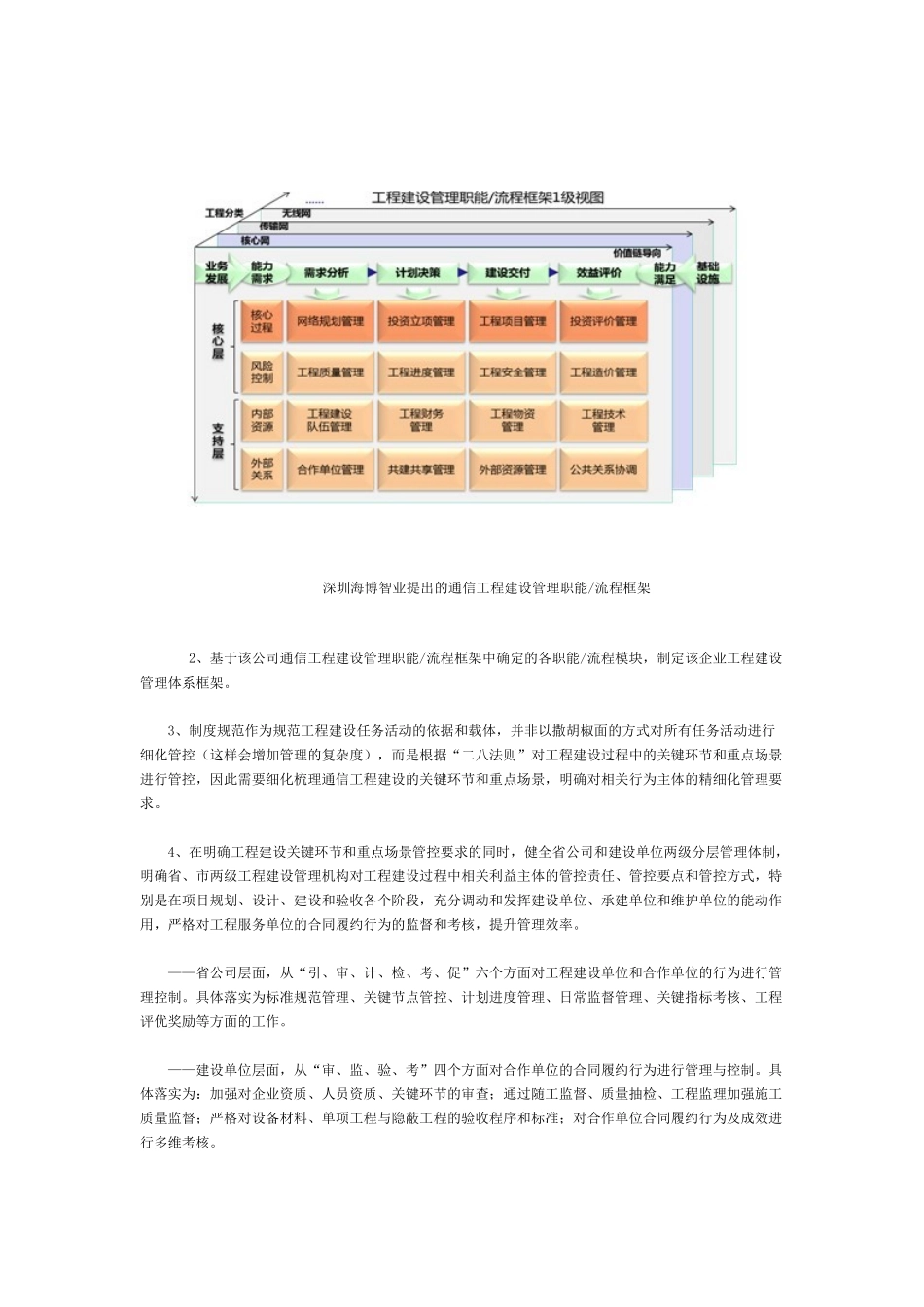 电信运营商工程建设精细化管理_第3页