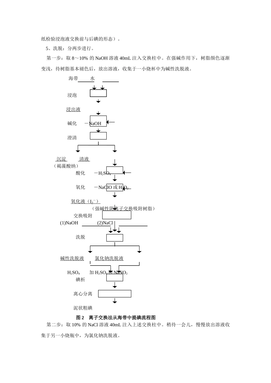 用离子交换法从海带中提碘_第3页