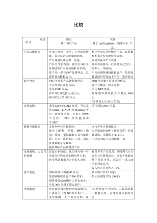 用友NC同浪潮GS比较和区别