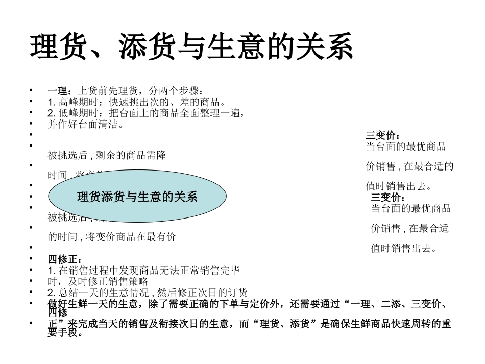 生鲜理货、添货_第3页