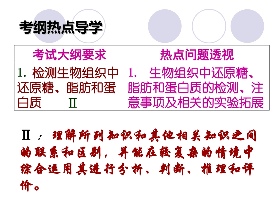 生物：《检测生物组织中糖类、脂肪和蛋白质》课件(新人教版必修1).ppt0908224005706_第2页