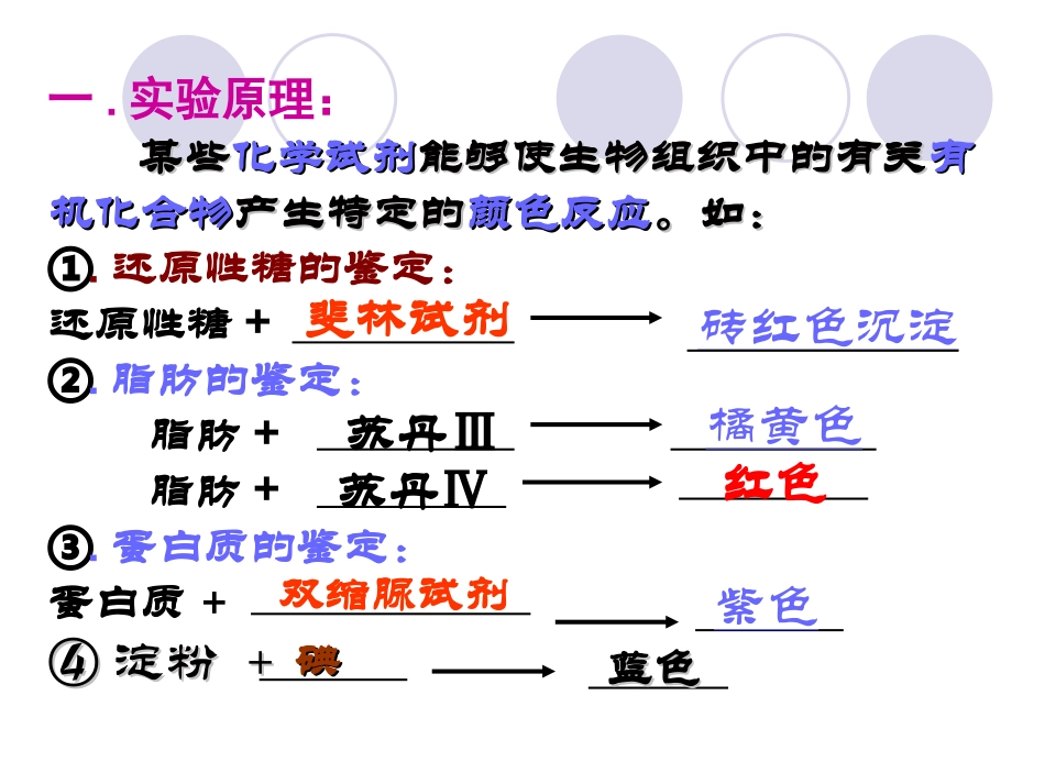 生物：《检测生物组织中糖类、脂肪和蛋白质》课件(新人教版必修1).ppt0908224005706_第3页