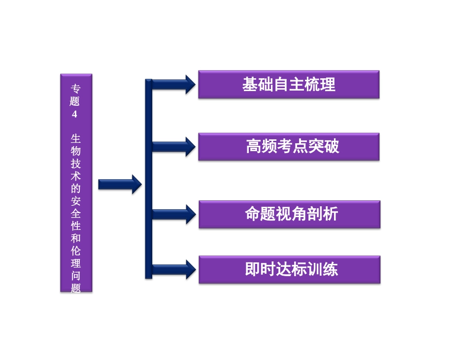 生物技术的安全性和伦理问题_第2页