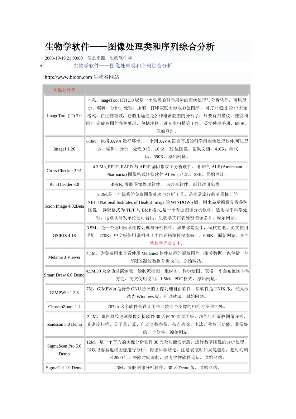 生物学软件——图像处理类和序列综合分析_第1页