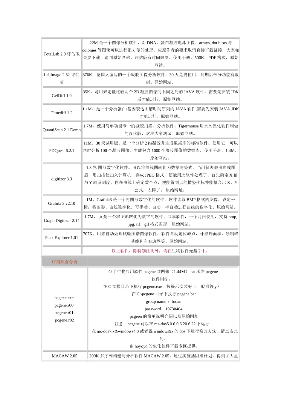 生物学软件——图像处理类和序列综合分析_第2页