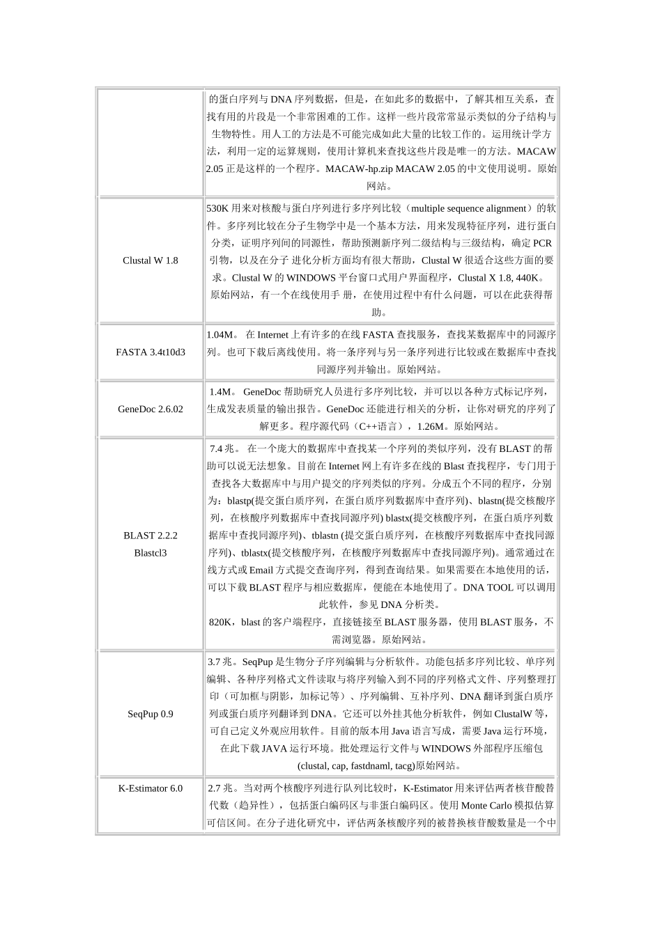 生物学软件——图像处理类和序列综合分析_第3页