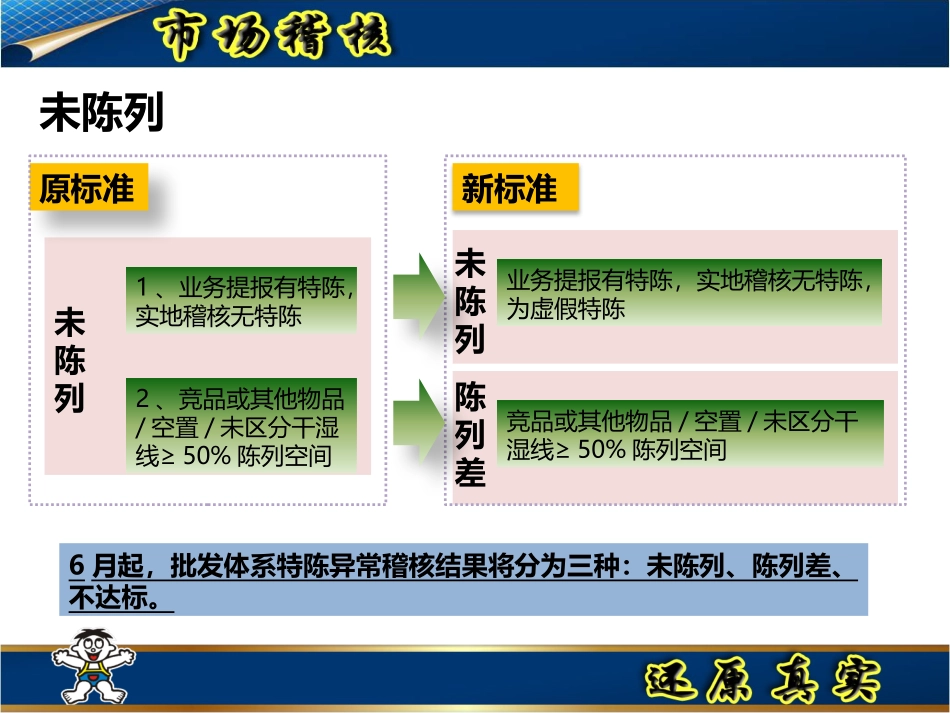 现渠直营特陈稽核标准_第3页