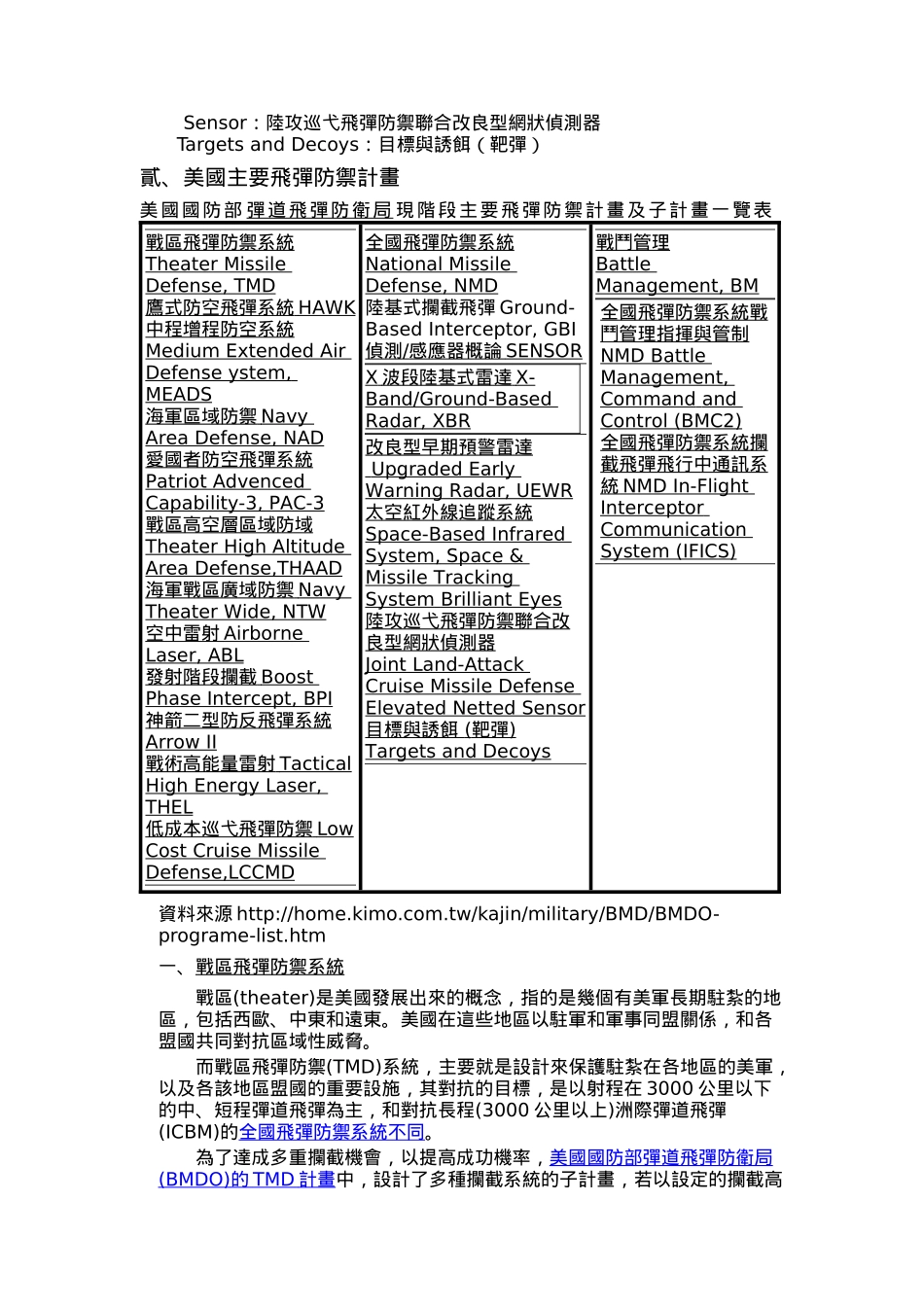 现代高科技战争中飞弹防御之探讨_第2页