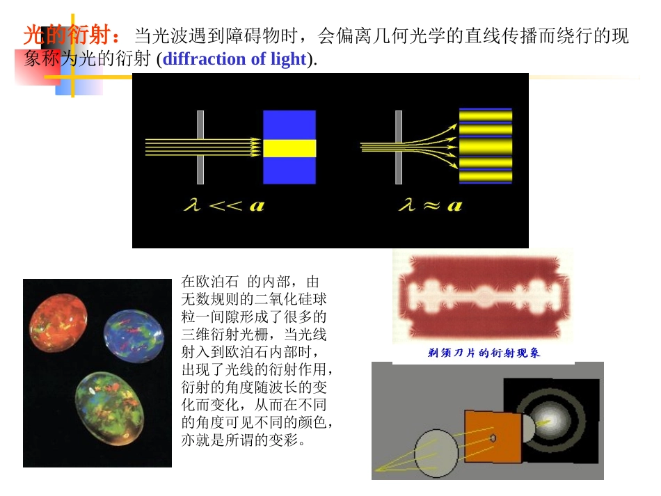 现代光学工程-衍射_第2页