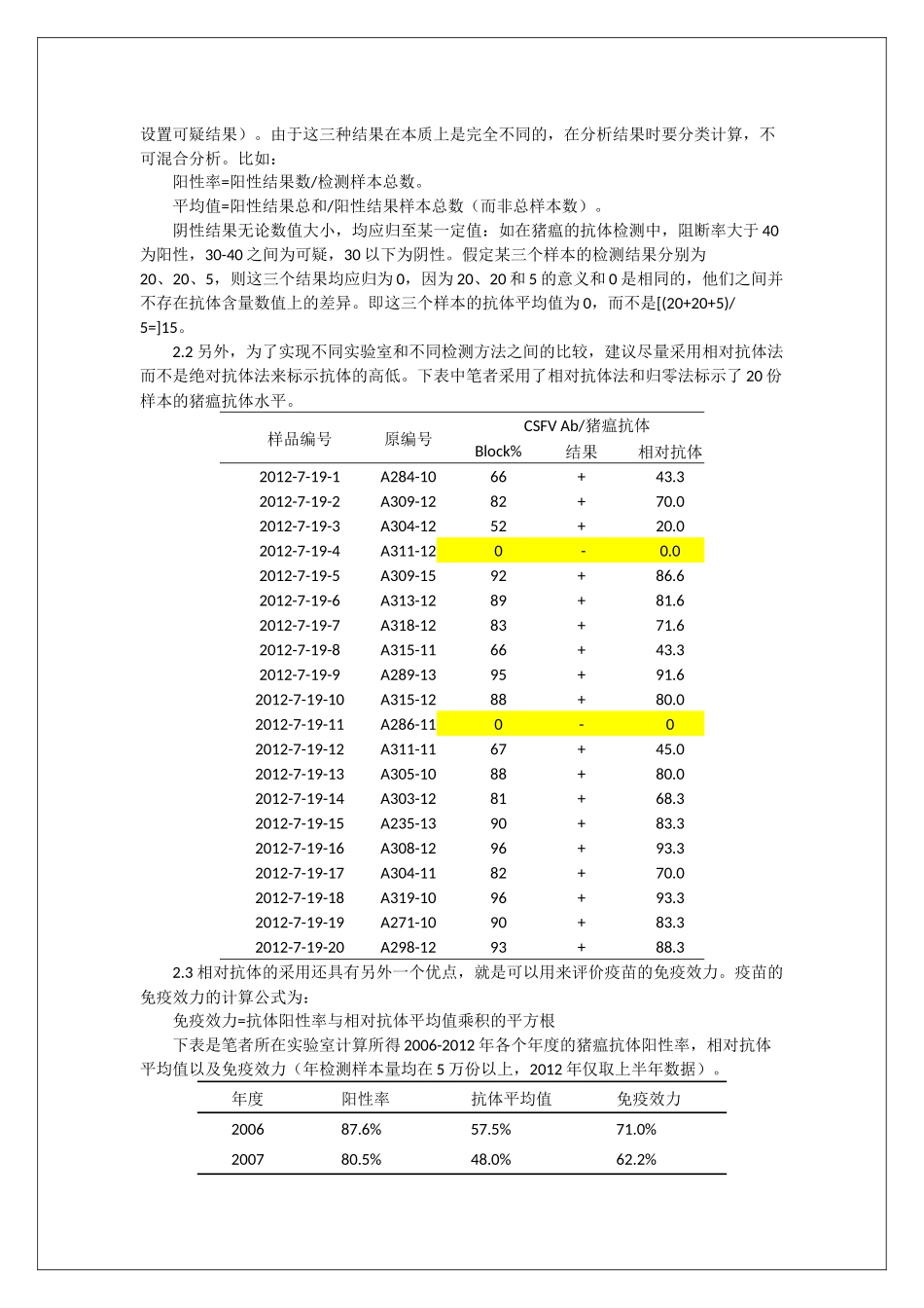 猪血液的实验室检测及数据分析技术_第2页