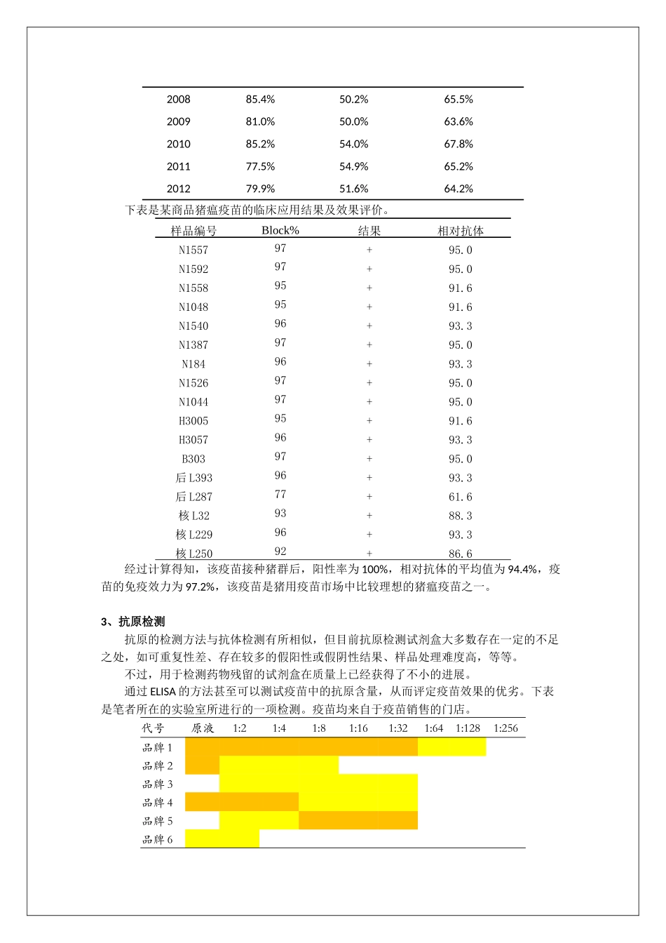 猪血液的实验室检测及数据分析技术_第3页