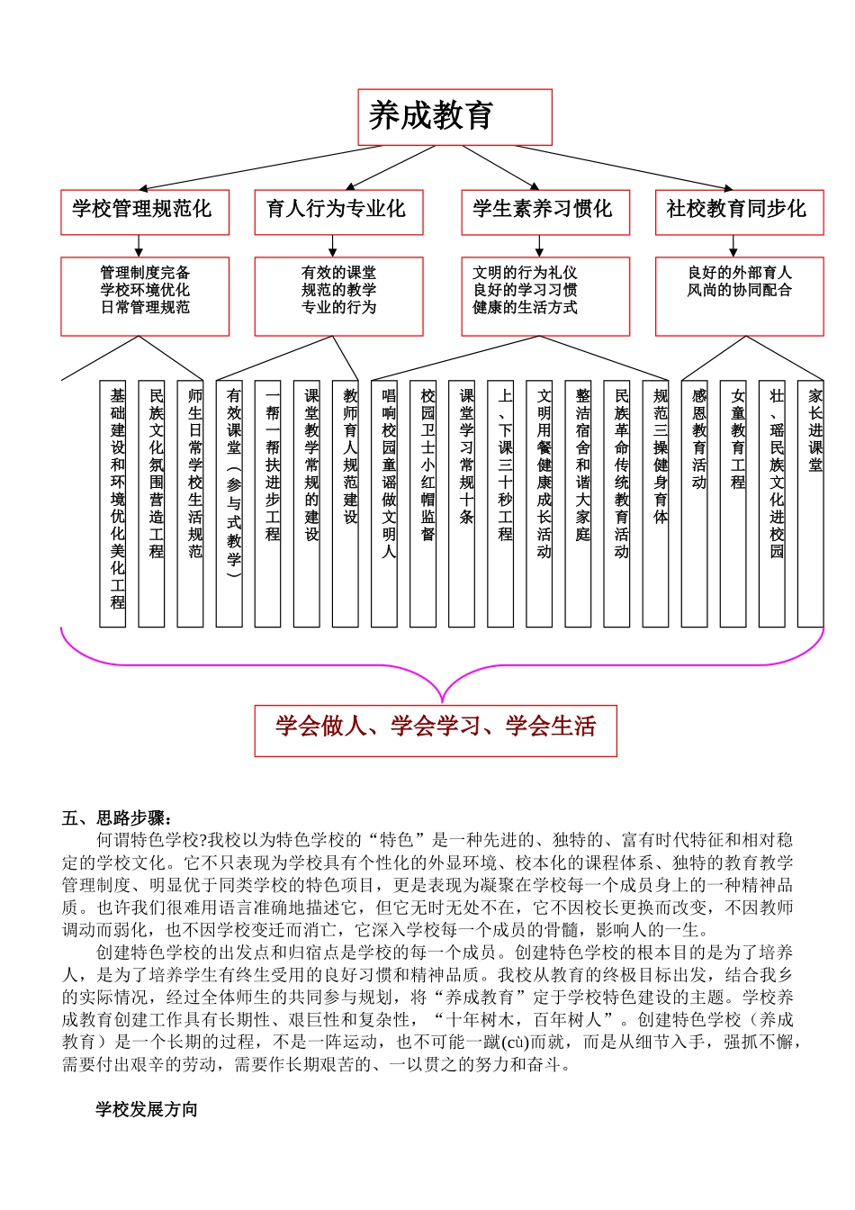 特色养成教育方案_第2页