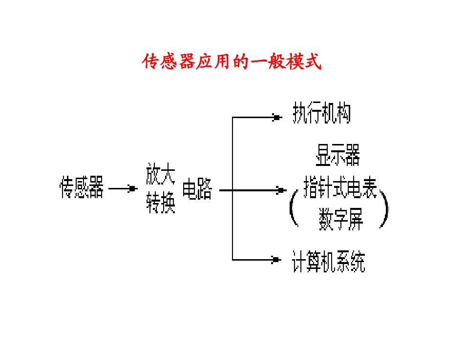 物理：6.2《传感器的应用(一)》_第2页