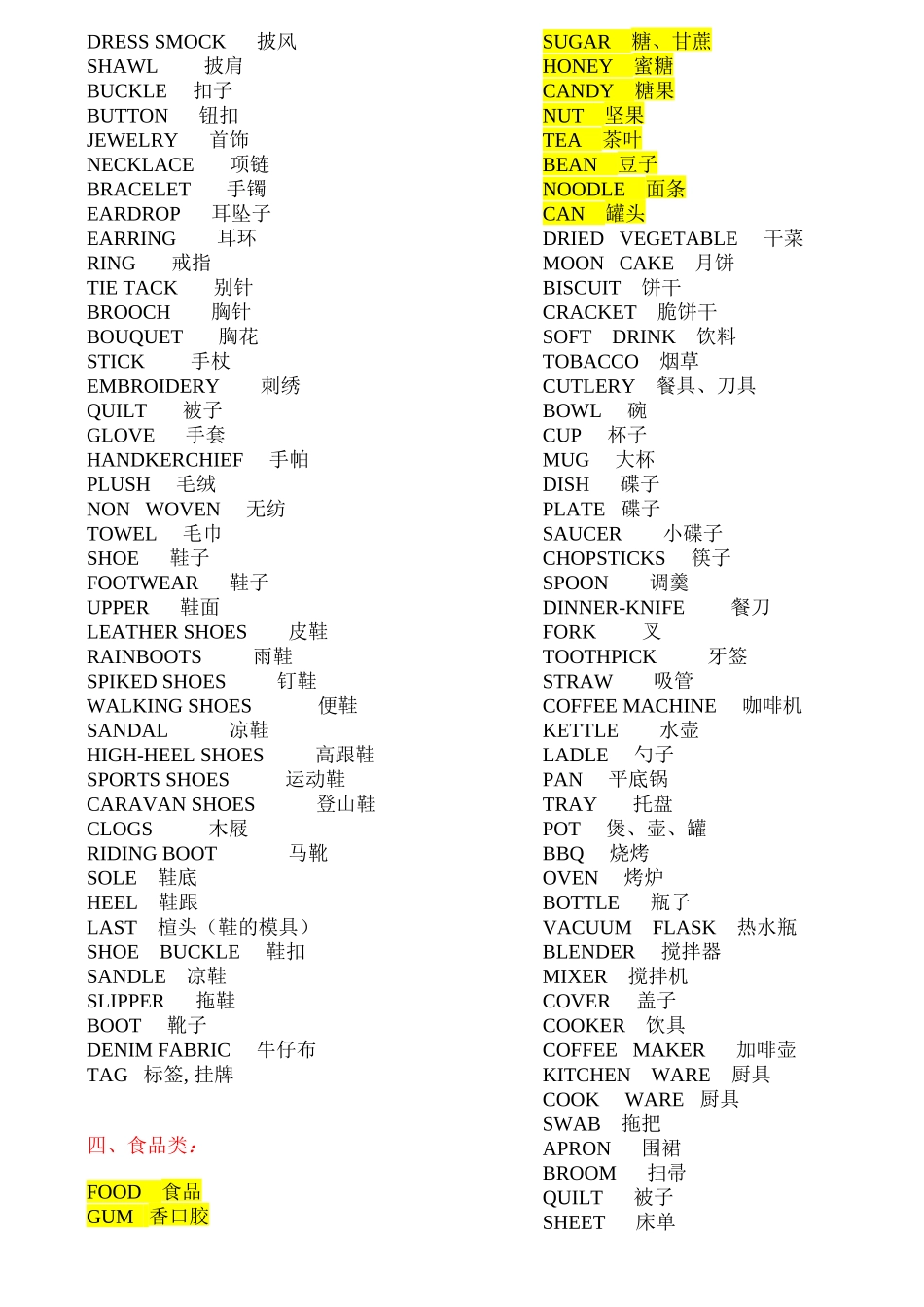 物流常用英文品名_第3页