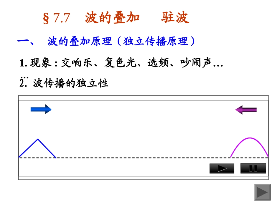 物理 第7章 波动3(波的叠加)_第1页