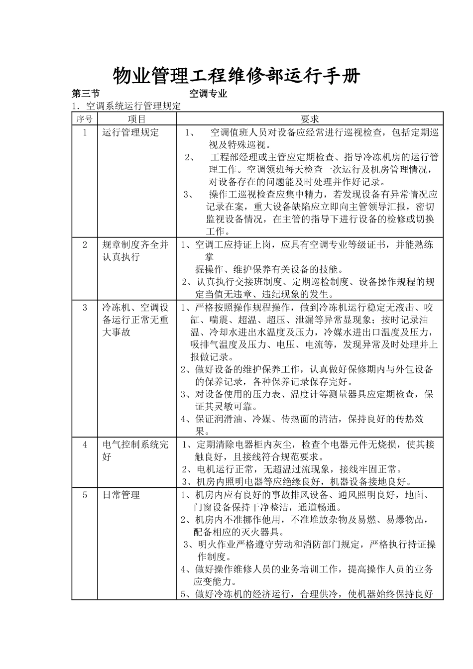 物业空调系统运行操作管理手册_第1页