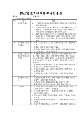 物业空调系统运行操作管理手册