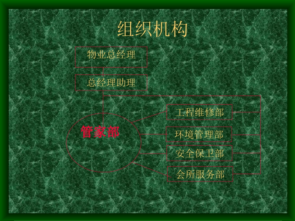 物业管理模式及管理运作方式1.14_第3页