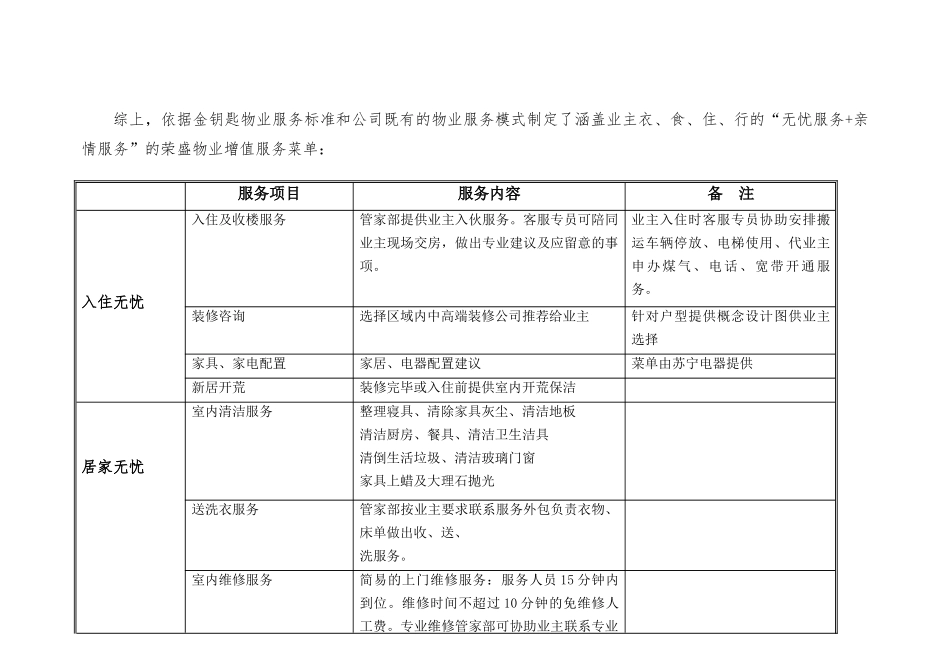 物业公司增值服务_第3页