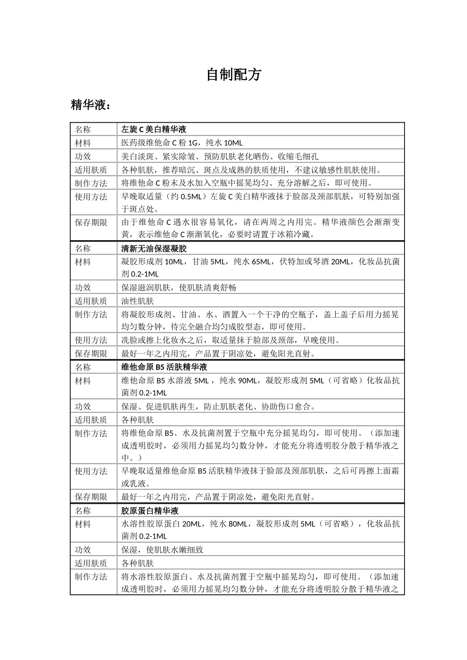 牛尔diy美容配方汇总_第1页