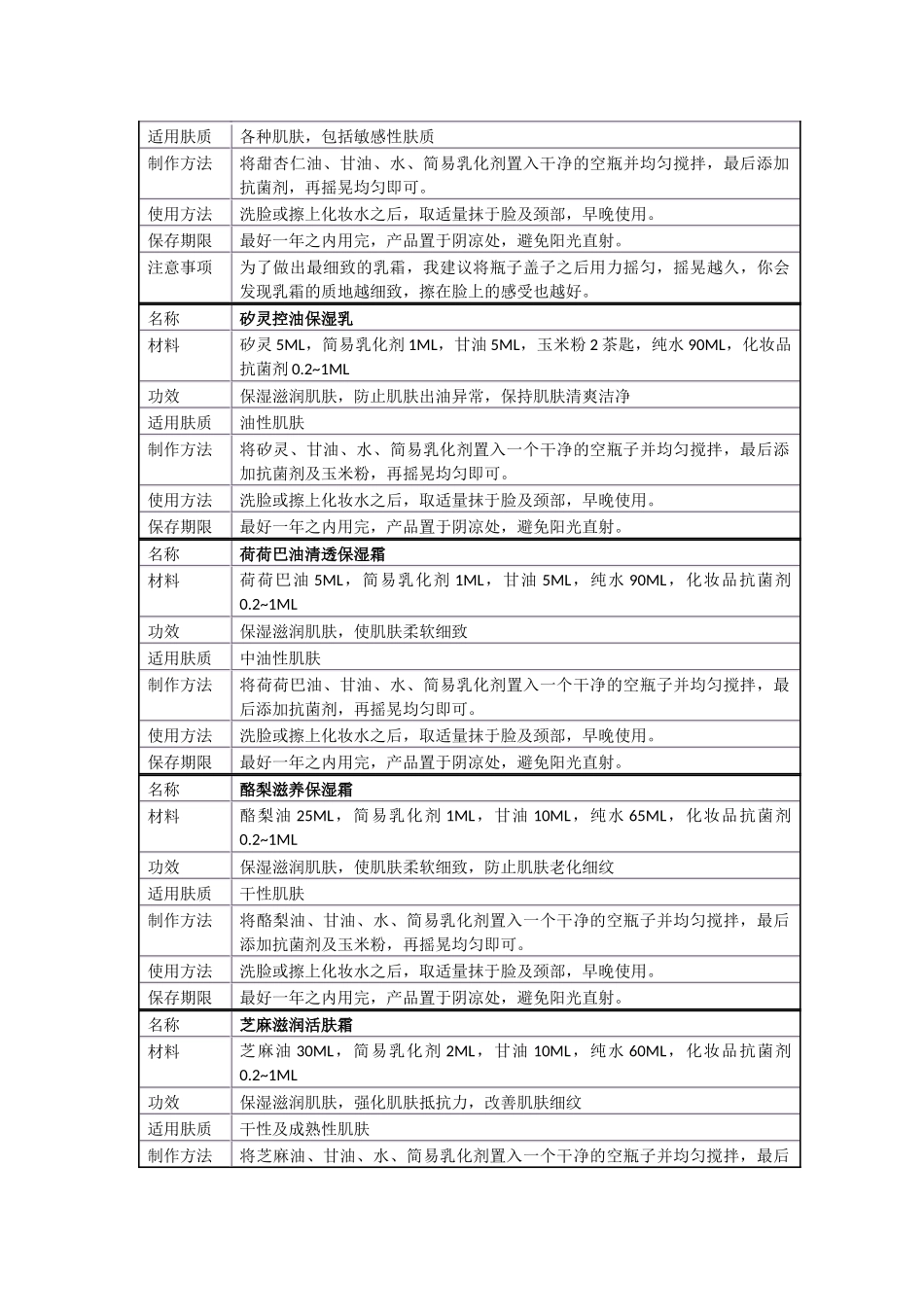 牛尔diy美容配方汇总_第3页