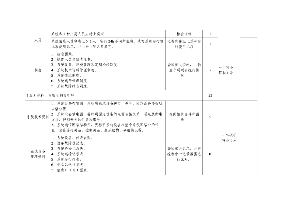 煤矿通信联络系统验收标准_第2页