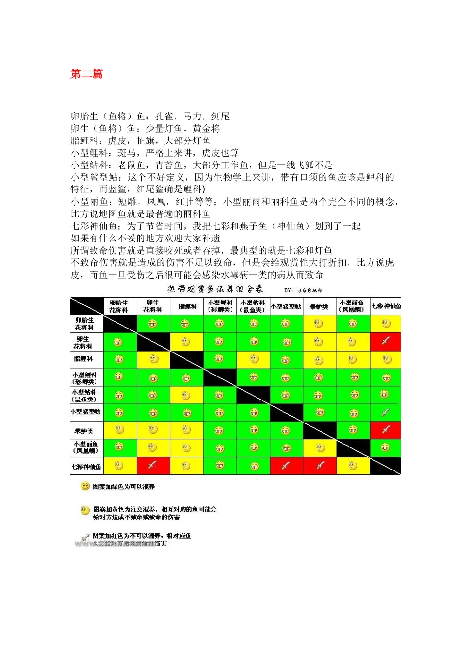 热带鱼的混养_第3页