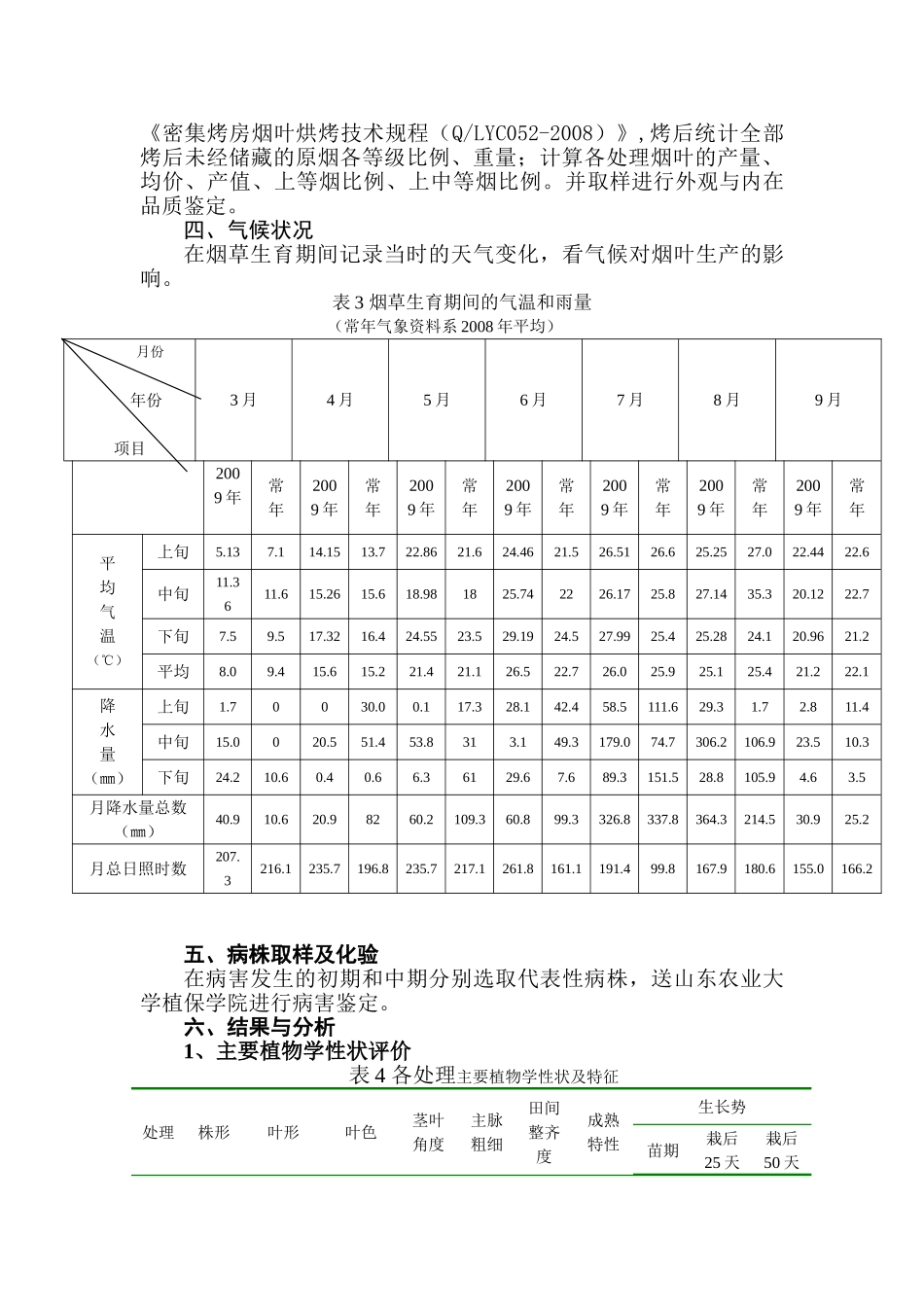 烟草根茎类病害防治效果对比试验_第3页