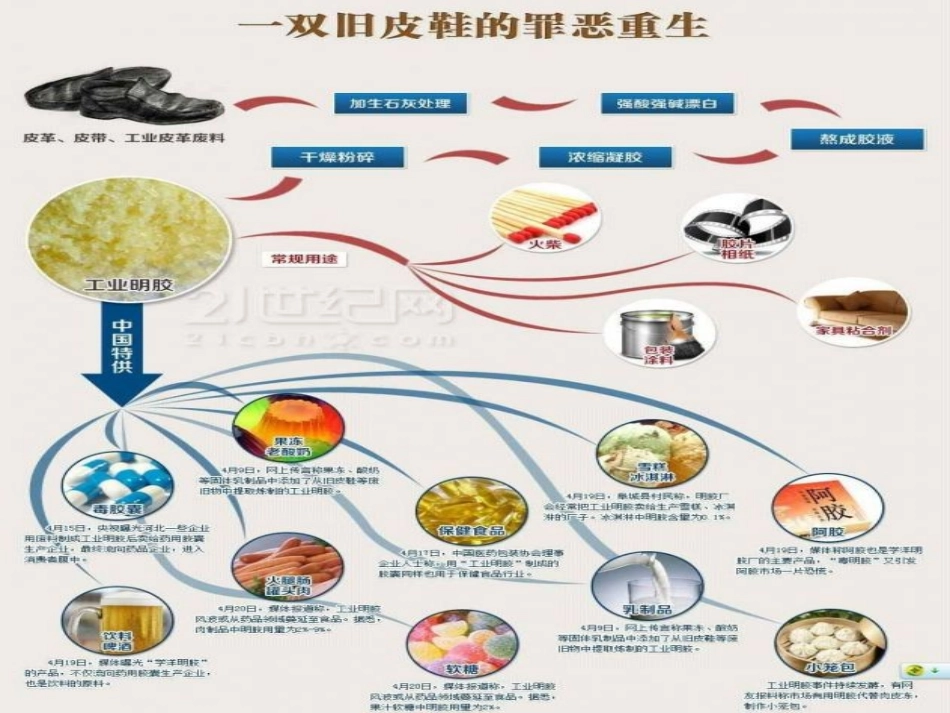烂皮鞋也疯狂_第2页