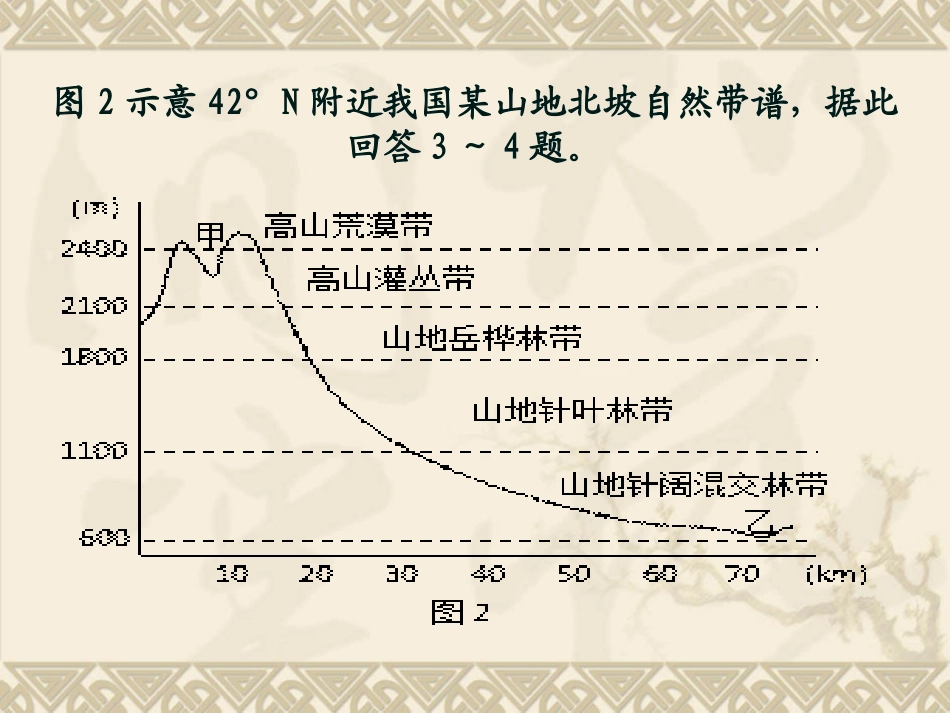 灵台一中高三地理能力提升_第2页