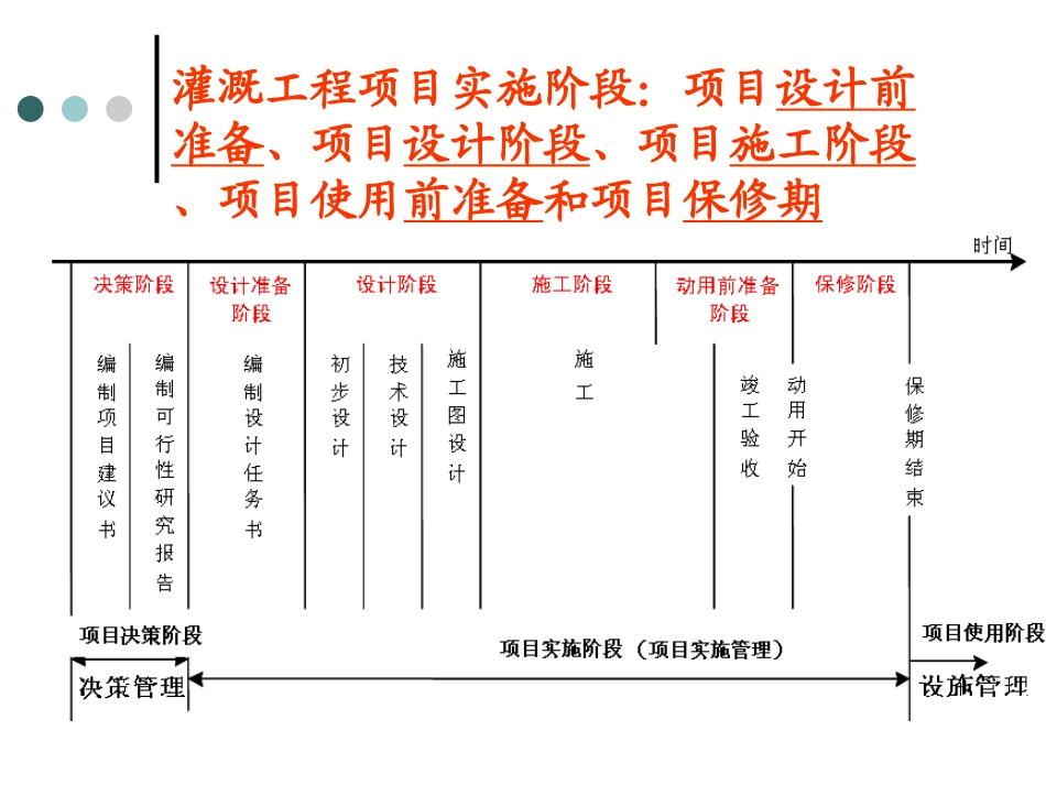 灌溉工程项目管理概论_第2页