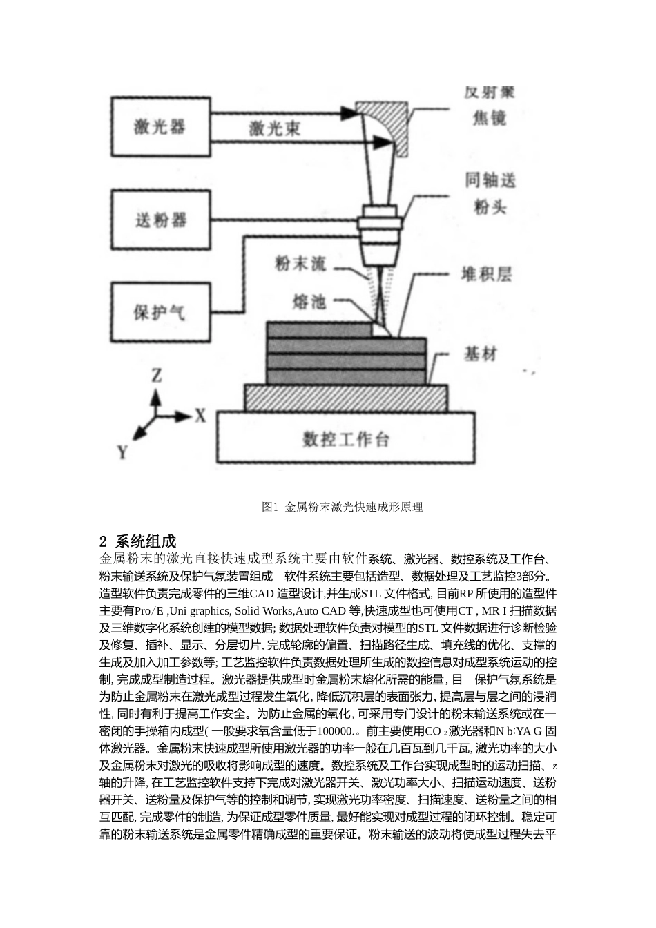 激光快速成形技术介绍_第3页