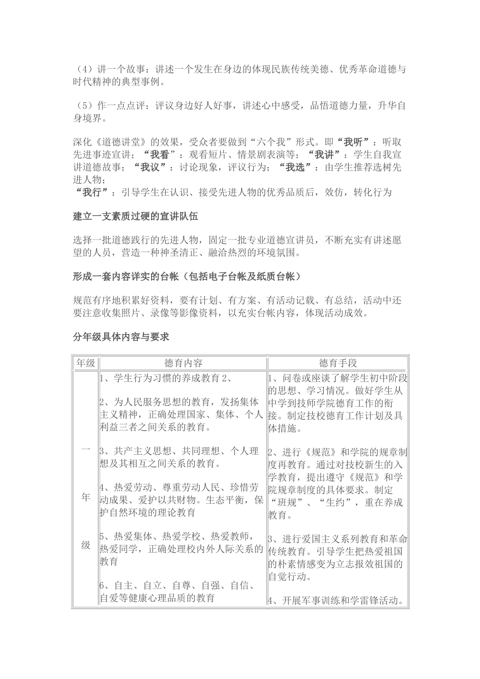 漯河技师学院学院道德课堂实施方案_第3页
