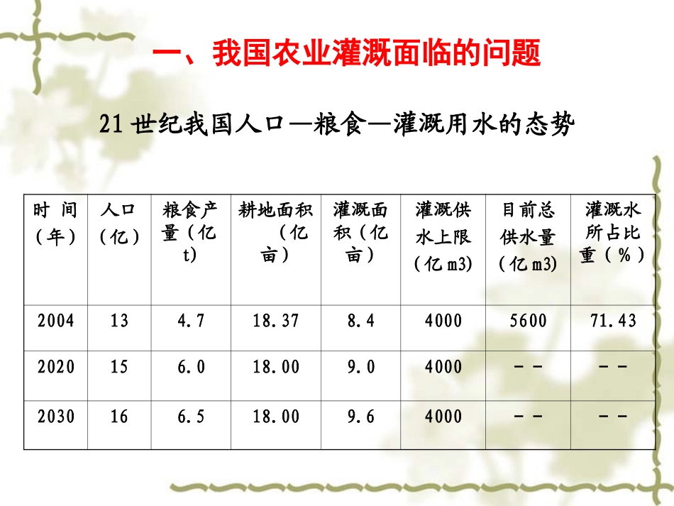 滴灌的原理与特点_第3页